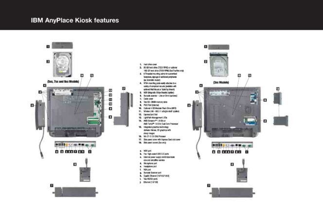 Desktop PC und Touch Monitor für Kassensystem Toshiba-IBM Anyplace 4838-31E, 15Zoll TFT Aktiv-LCD #L22796
